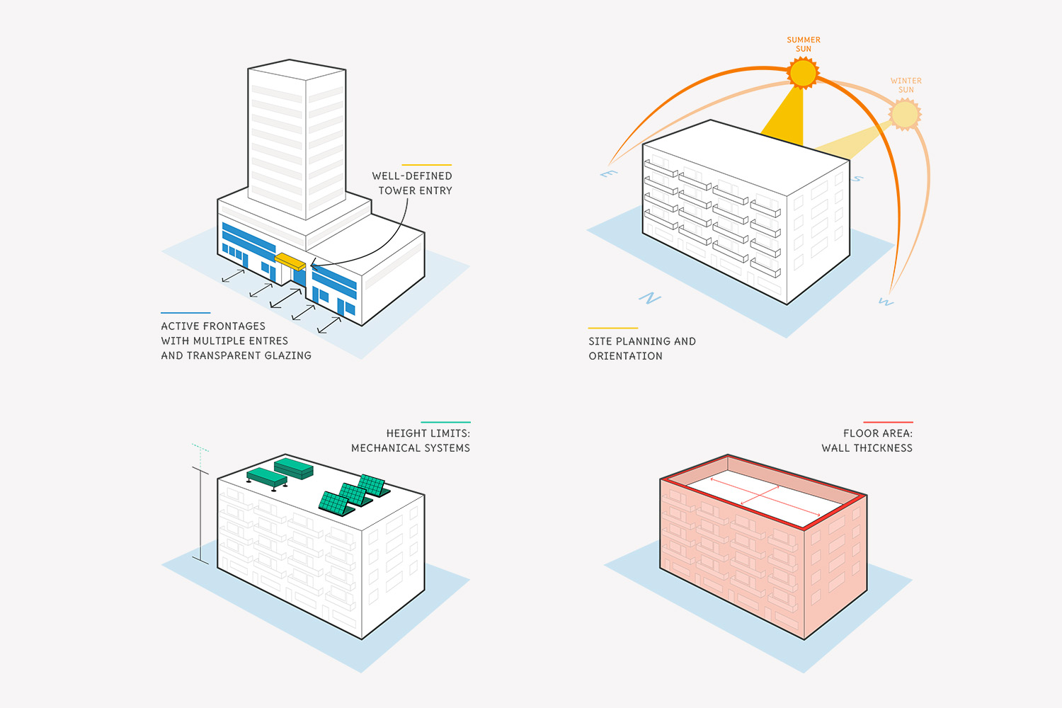 BC Hydro Low Carbon Building Policy Toolkit Report care2design 06