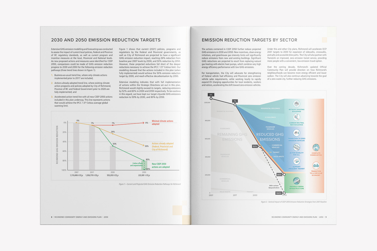 Richmond CEEP Report 2020-2050 care2design 03