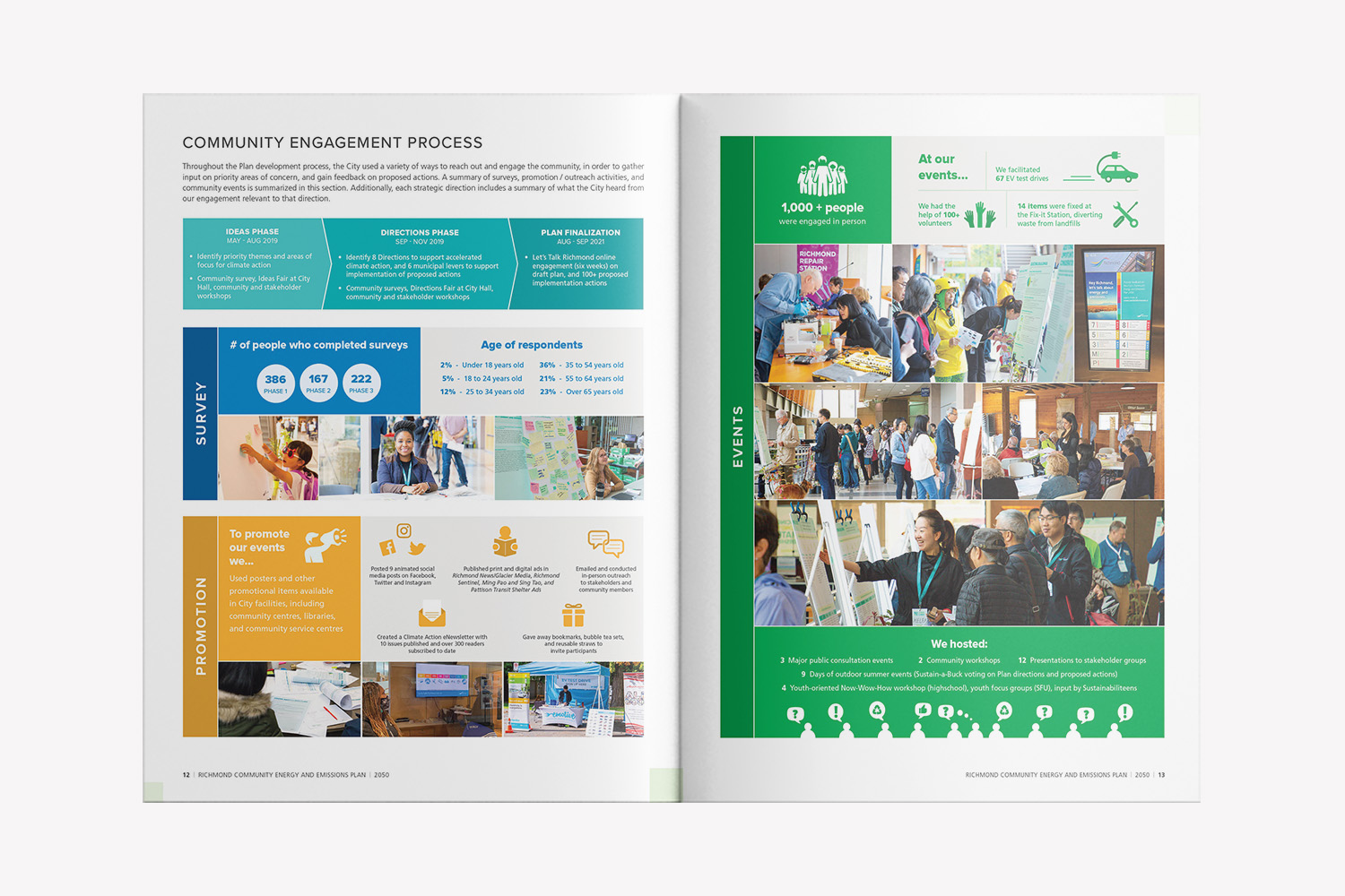 Richmond CEEP Report 2020-2050 care2design 04
