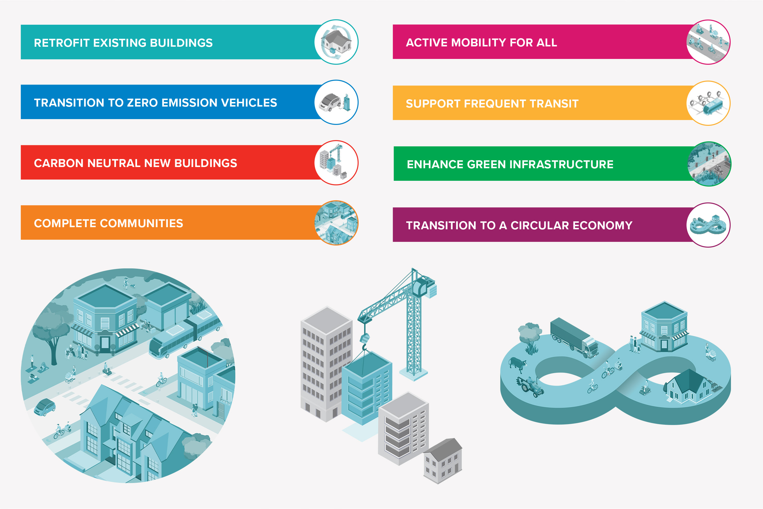 Richmond CEEP Report 2020-2050 care2design 08