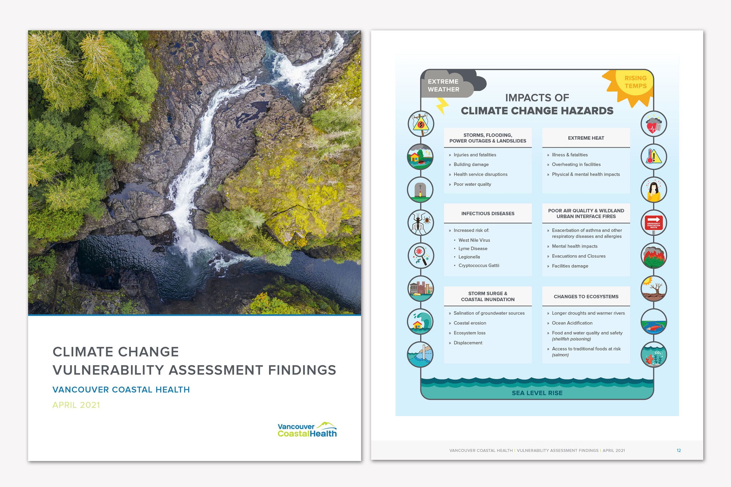 Vancouver Coastal Health Climate Resilience Report Template care2design